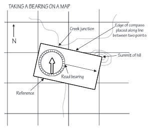 Taking a bearing on a map